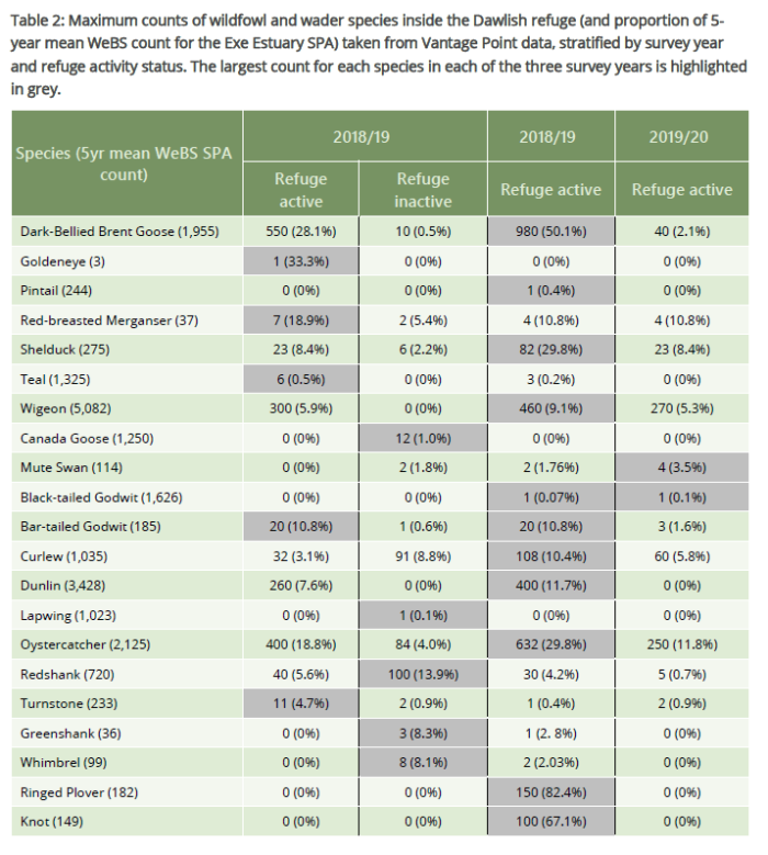 Table 2, page 36 from the Wildlife Refuges overview report